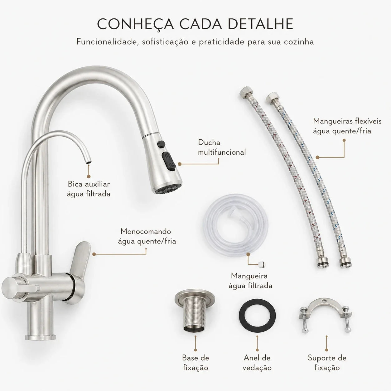 Detalhes e componentes da Torneira Gourmet Ravelli Élora